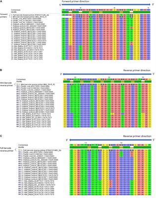PCR Cloning Combined With DNA Barcoding Enables Partial Identification of Fish Species in a Mixed-Species Product